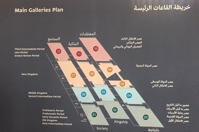 Grand Egyptian Museum, Grand staircase, New Galleries, and lunch. - Twelve galleries and 8,000 ancient objects